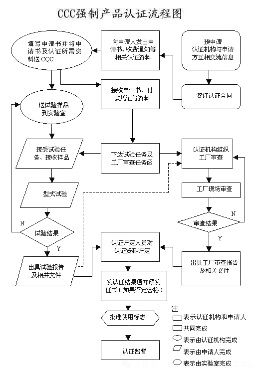 重大變動！3C國家強(qiáng)制性認(rèn)證登場！