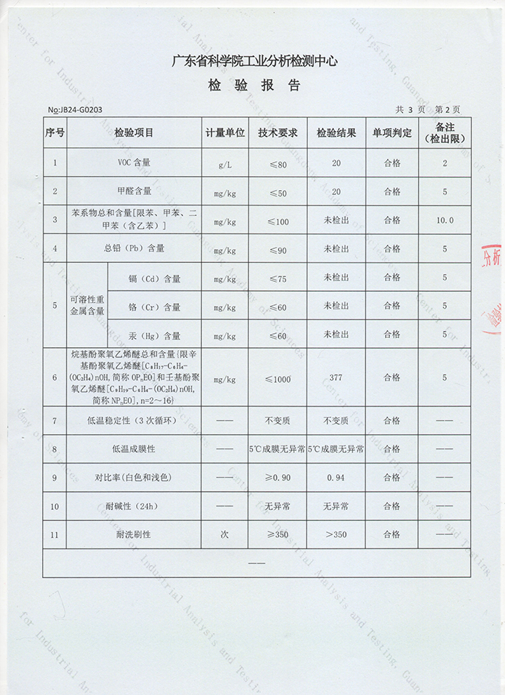 品質(zhì)三十三年如一！萬磊產(chǎn)品2024年如常通過了市場監(jiān)督局的抽檢！