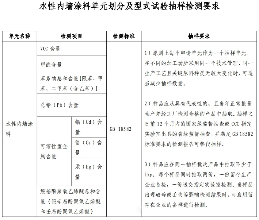 重大變動！3C國家強(qiáng)制性認(rèn)證登場！