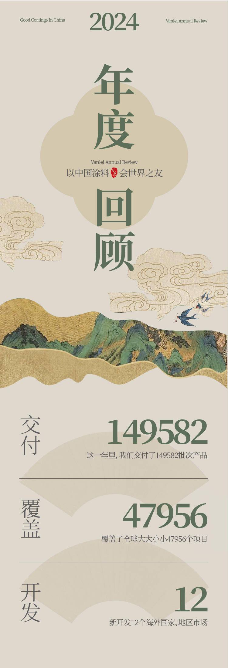 2024全方位復(fù)盤！萬磊最吸睛大事件非它莫屬！